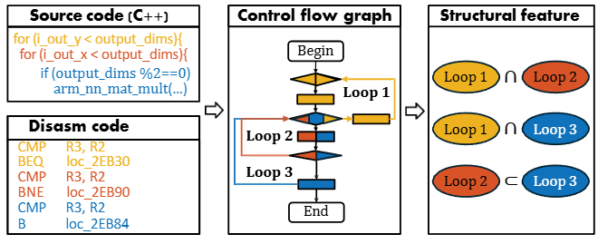 InstMeter overview